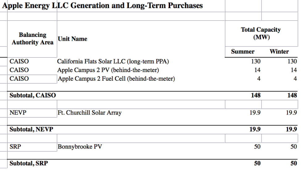 apple-renewable-energy-ted-venners